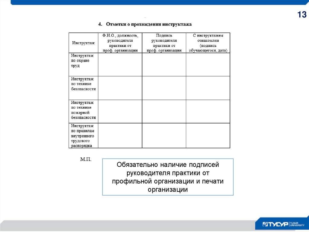 Наличие подписей