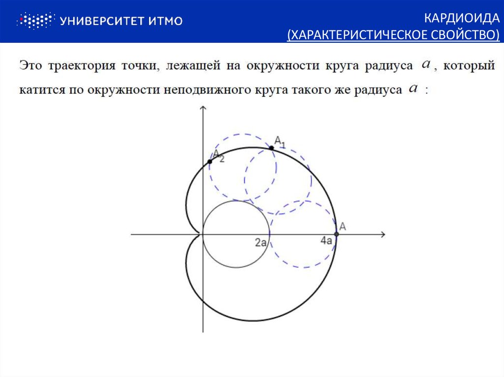 Кардиоида вращения форма. Кардиоида вращения форма земли. Кардиоида кривая. Пространственная кардиоида.