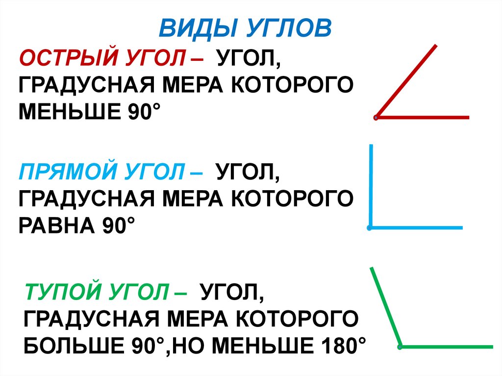 Виды углов. Острый тупой и прямой углы градусная мера. Виды углов и градусные меры. Прямой тупой и острый углы 4 класс.