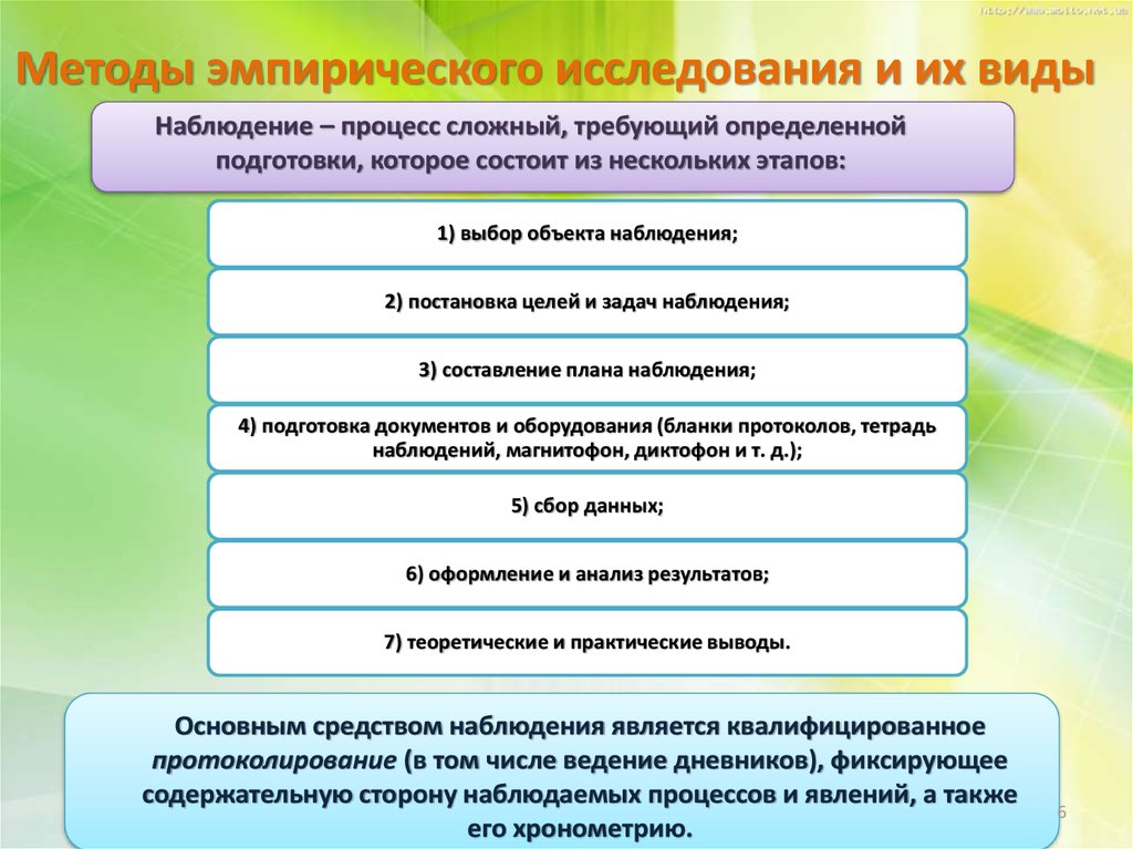 Эмпирические методы исследования презентация