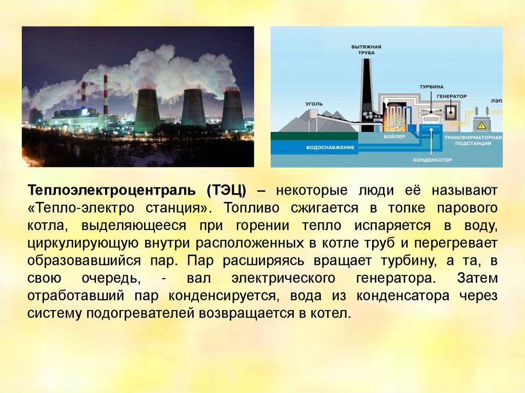 Тепловые электростанции презентация