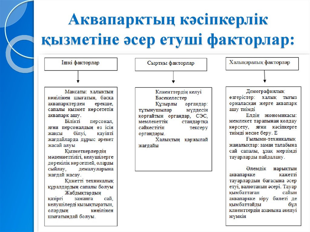 Обыралды жағдайлардың туындауына әсер етуші факторлар презентация