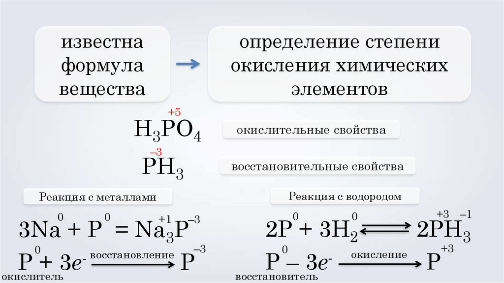 В соединении степени окисления водорода. Изменение степеней окисления химических элементов. Высшая и Низшая степень окисления химических элементов. Определить степени окисления в формулах. PH степень окисления.
