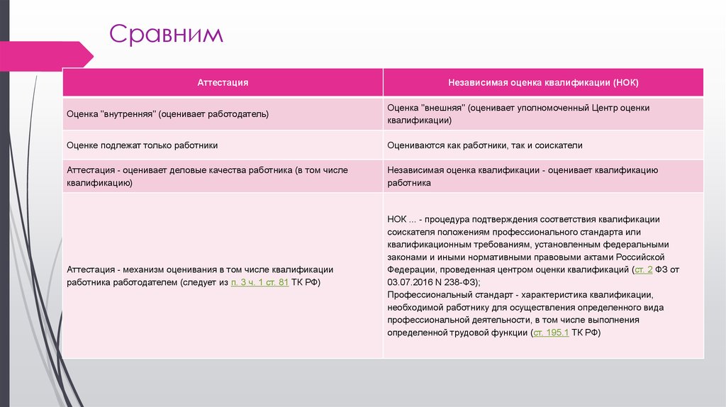 Приказ минтруда уровни квалификации. Сравнимый сравнительный.