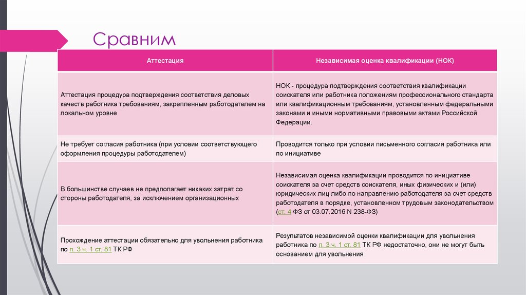 148н об утверждении уровней квалификации в целях разработки проектов профессиональных стандартов