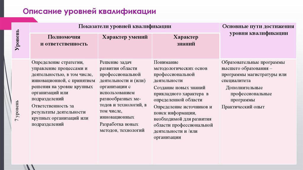 148н об утверждении уровней квалификации в целях разработки проектов профессиональных стандартов