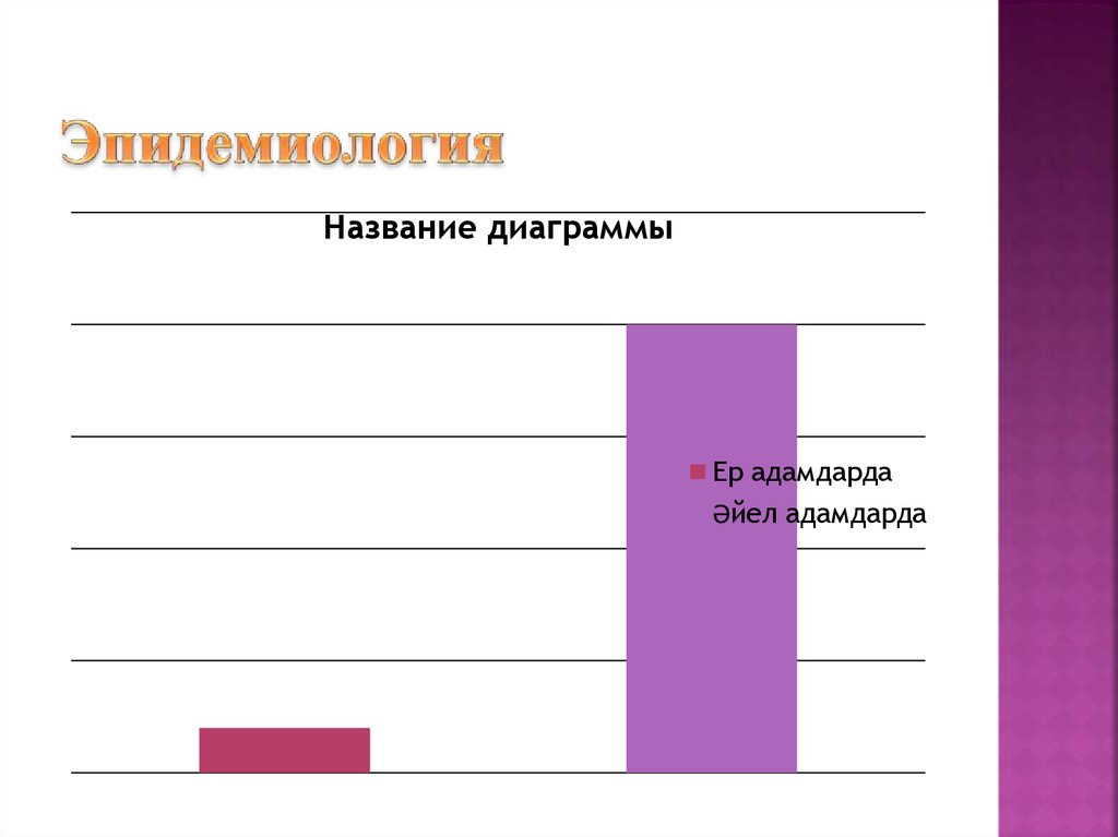 Эпидемиология