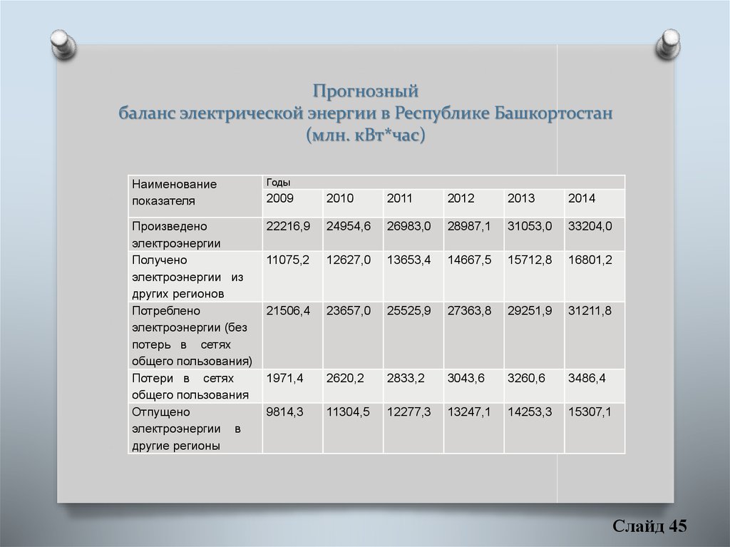 Прогнозный баланс проекта