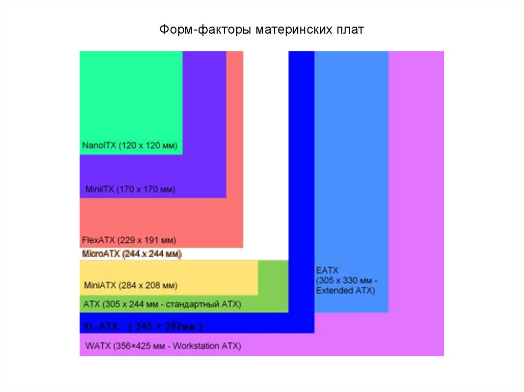 Форм фактор материнской платы презентация