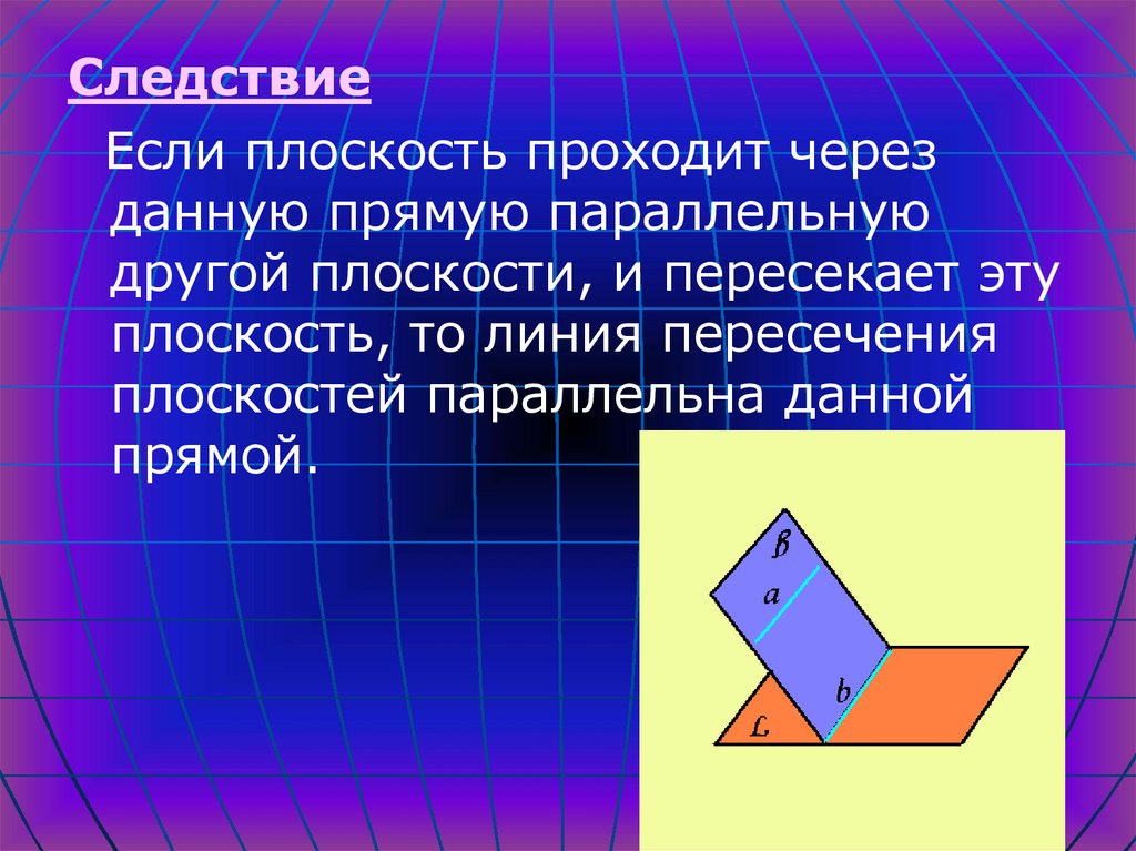 Плоскость пересекающая данную плоскость. Если плоскость проходит через. Если плоскость проходит через данную прямую параллельную другой. Если плоскость проходит через данную прямую параллельную. Плоскость параллельна прямой если.