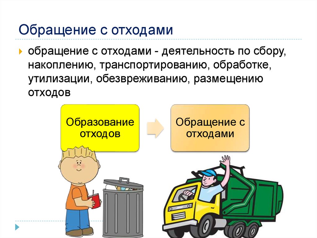 Обращение с отходами презентация