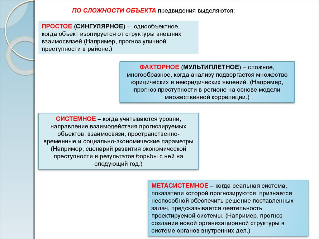 Криминологический прогноз преступности