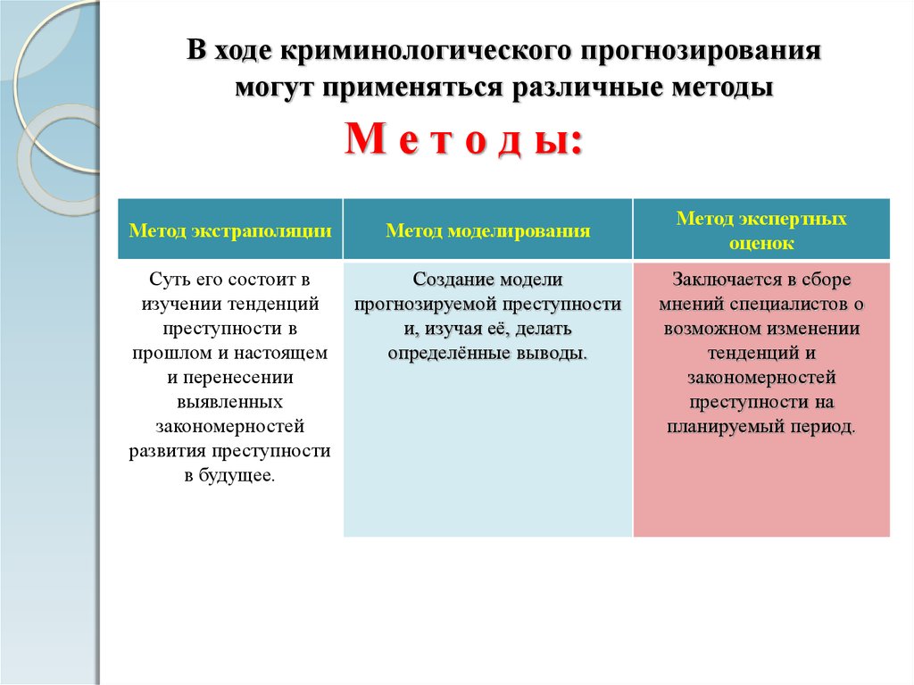 Криминологическое прогнозирование преступности