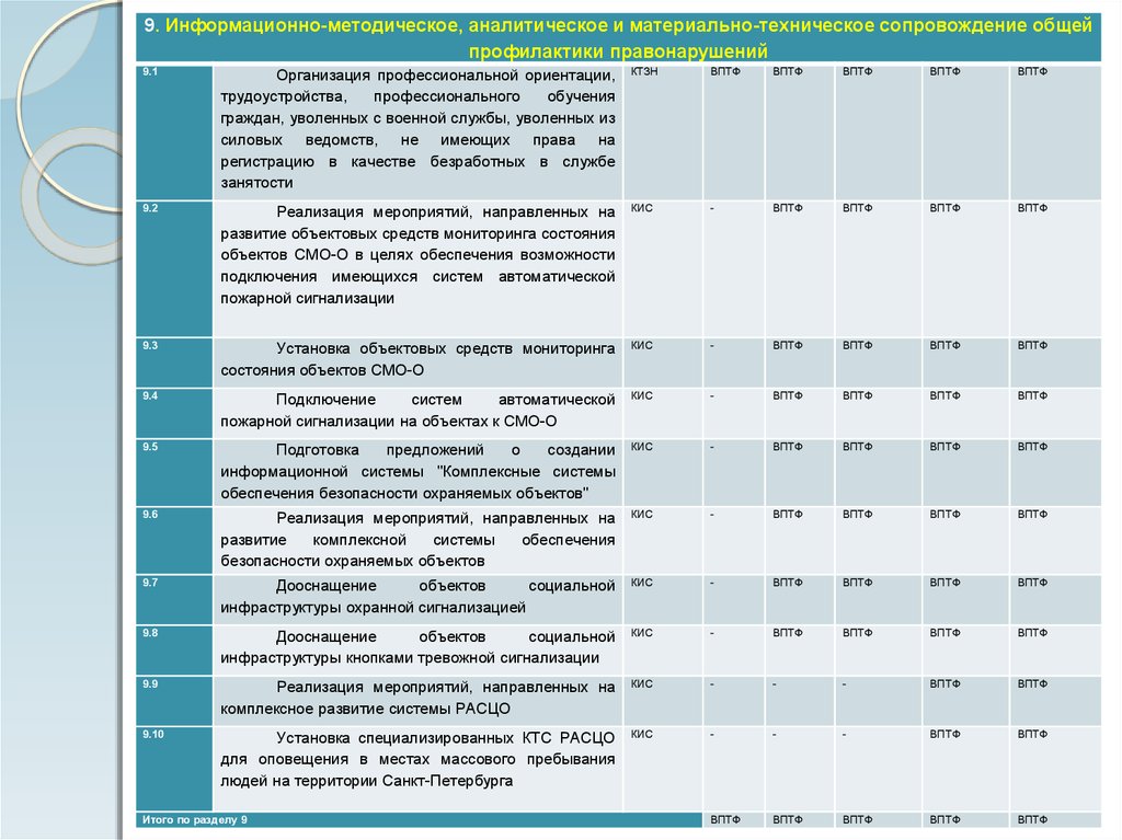 План работы по профилактике негативных проявлений среди обучающихся на 2020 2021 учебный год