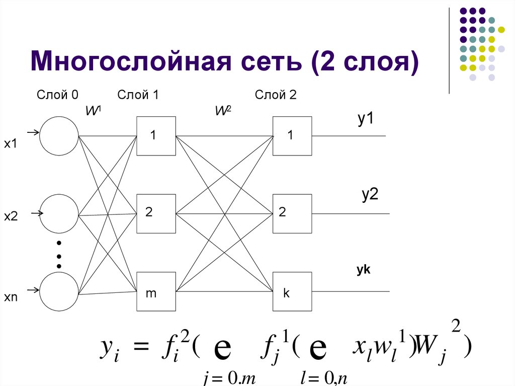 Многослойная сеть (2 слоя)