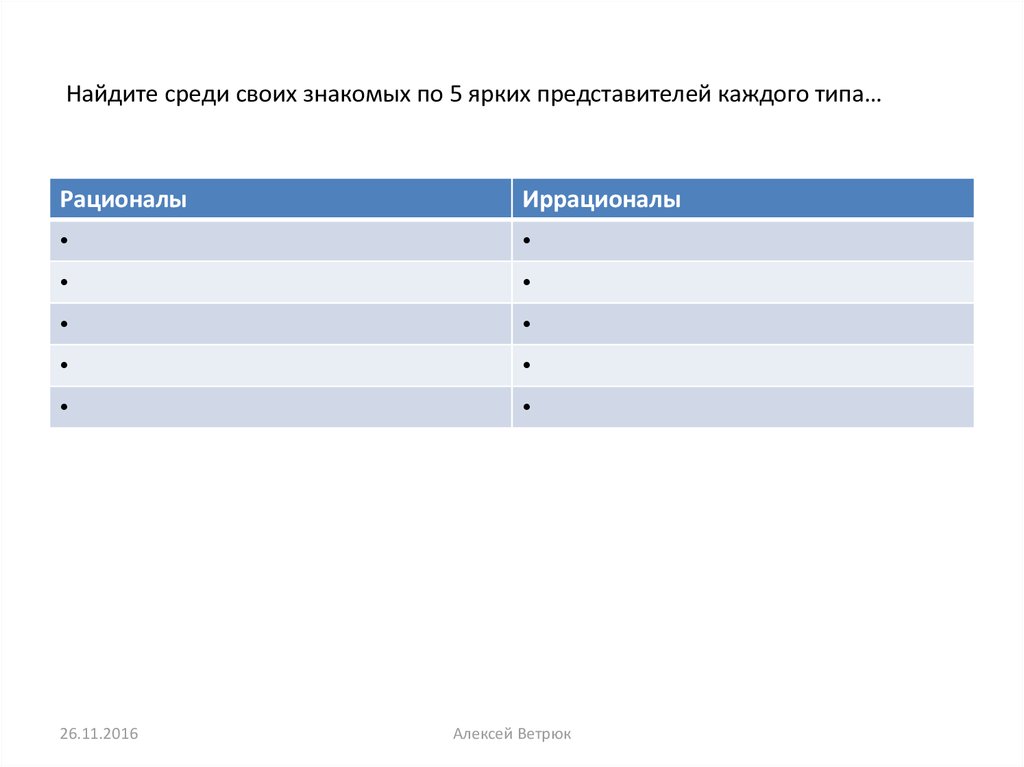 Иван пирог планирование для иррационалов