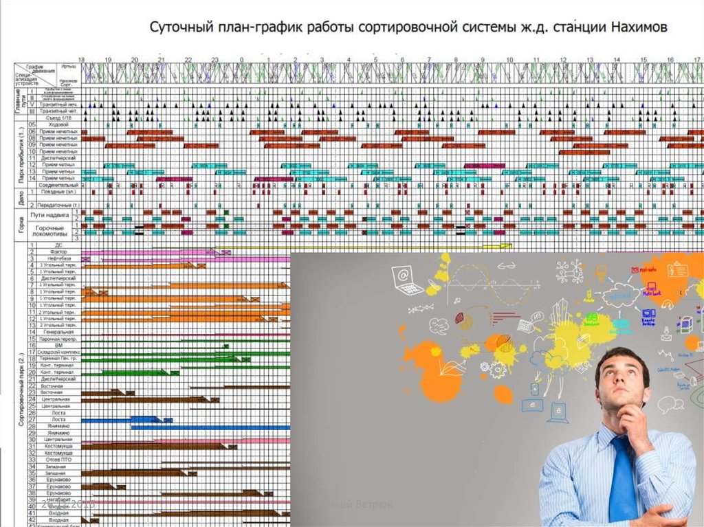 Построение суточного плана графика