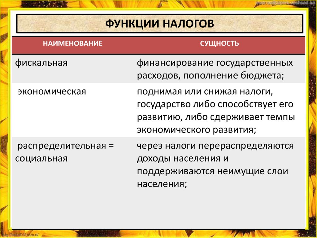 План по теме налоги и налоговая система рф