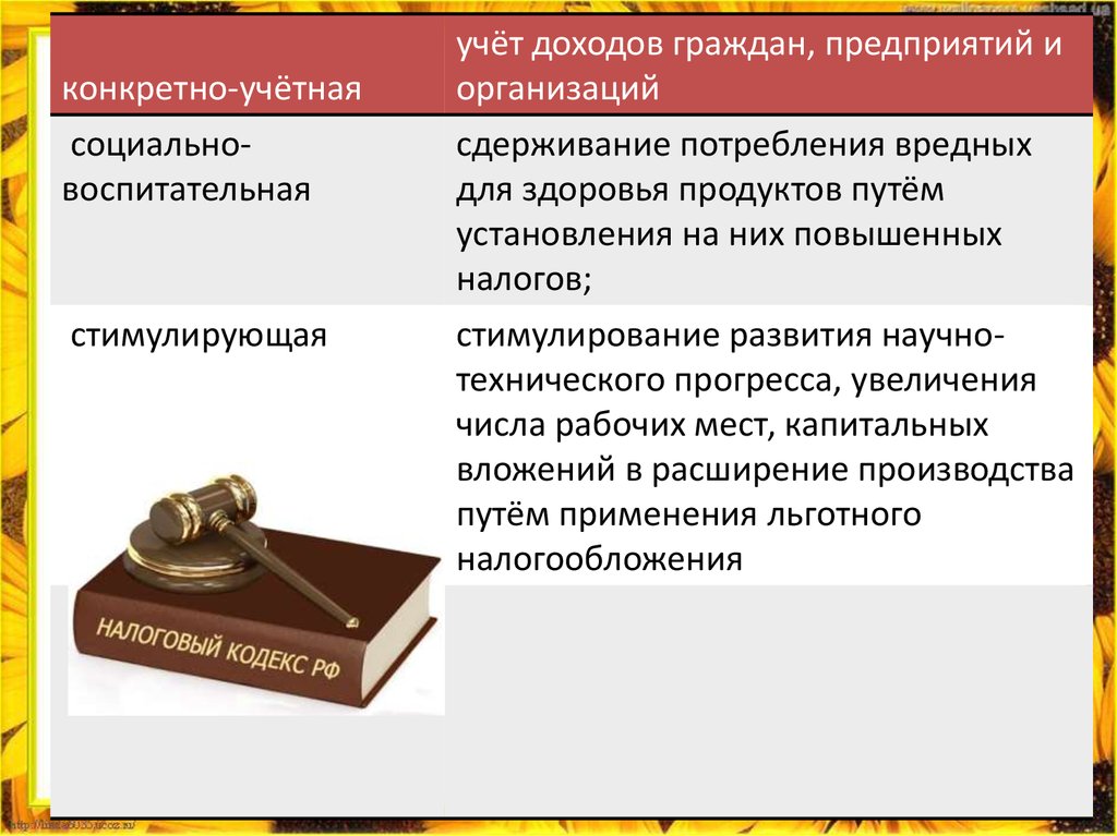 Представьте что вы делаете презентацию к уроку обществознания по теме налоговая система в российской