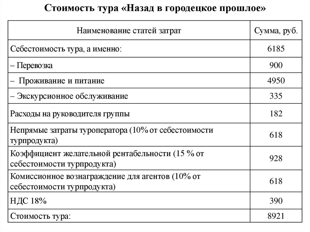 Сколько тонн в кубе щебня 5 20