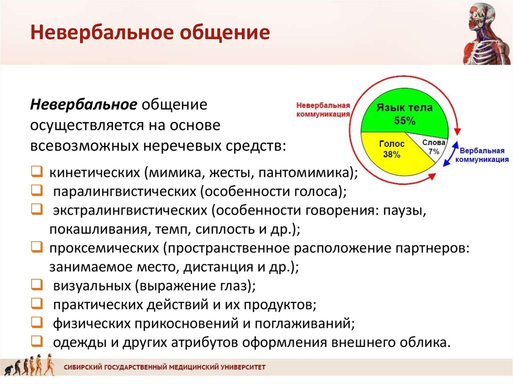 Общение осуществляется. Невербальное общение. Невербальная коммуникация. Особенности невербального общения. Что такое невербальное общение определение.