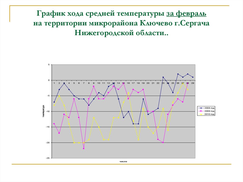 По климатической диаграмме определите каков годовой ход средней температуры воздуха в области сахель