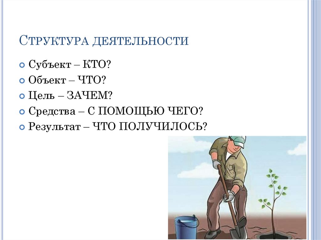 Что делает человека человеком ответы. Доклад что делает человека человеком. Кто такой объект. Средства спопомощью чего?. Кто субъект а кто объект в медицине.