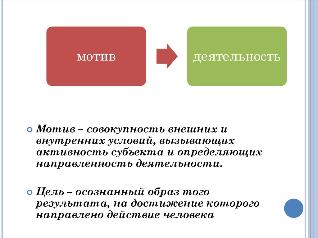 Осознанный образ на достижение которого направлена деятельность. Совокупность внешних и внутренних условий. Совокупность внешних и внутренних условий вызывающих активность. Мотивы деятельности. Мотив это совокупность внешних и внутренних.