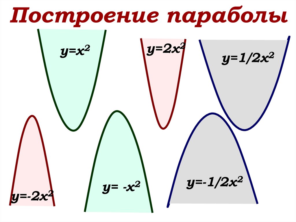 Парабола 2 9. Шаблон параболы. Трафарет параболы. Макет параболы на алгебру. Выкройка параболы.