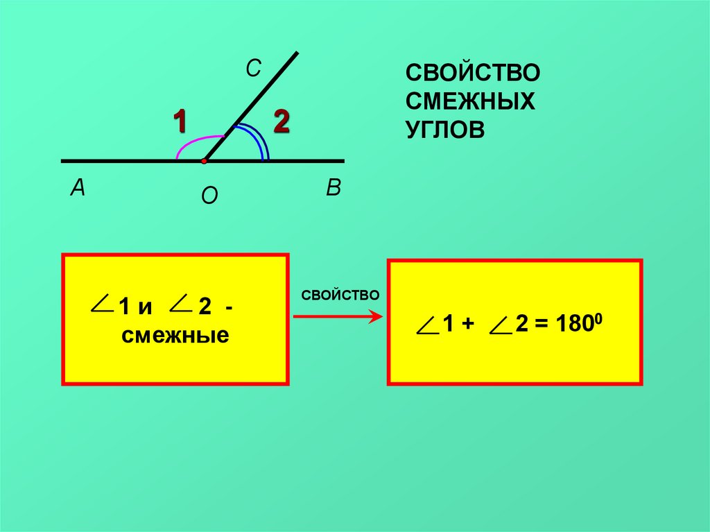 Угол вертикальный вверх. Формула вертикальных углов.