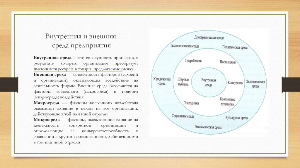 Определение внутренней среды организации