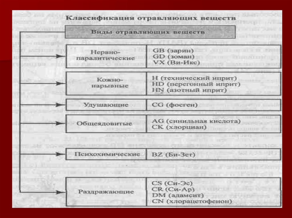 Военные чс относятся к