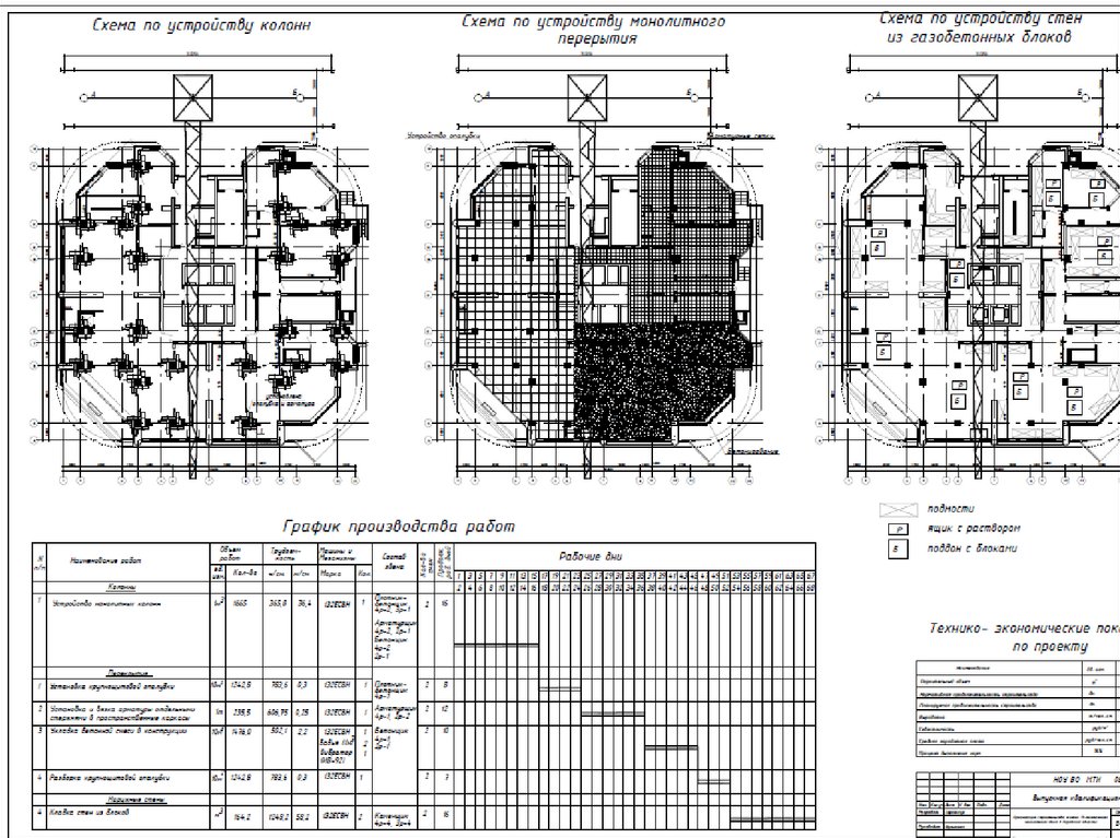 Тест организация строительства. Схема 9 этажного дома монолитное. Дорожная карта строительства жилого монолитного дома.