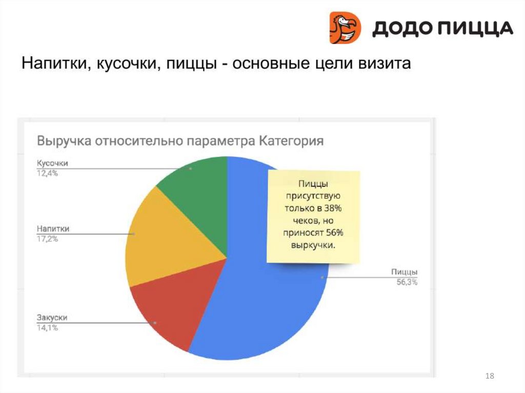 Штатное расписание додо пицца