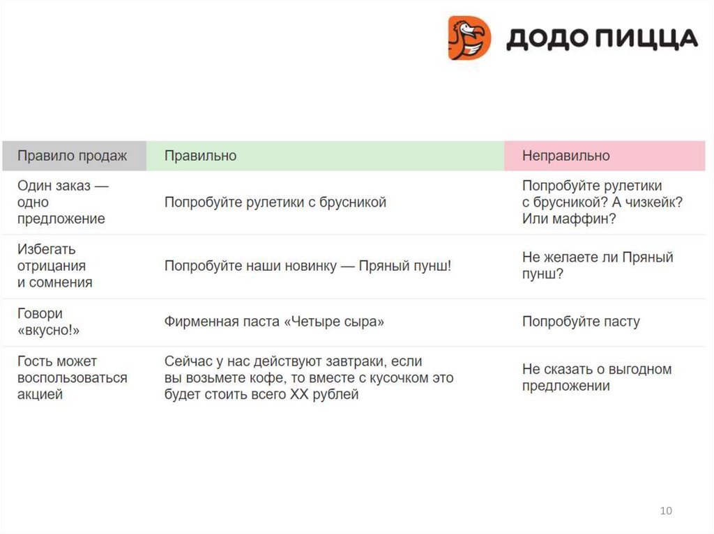 Додо менеджер проектов