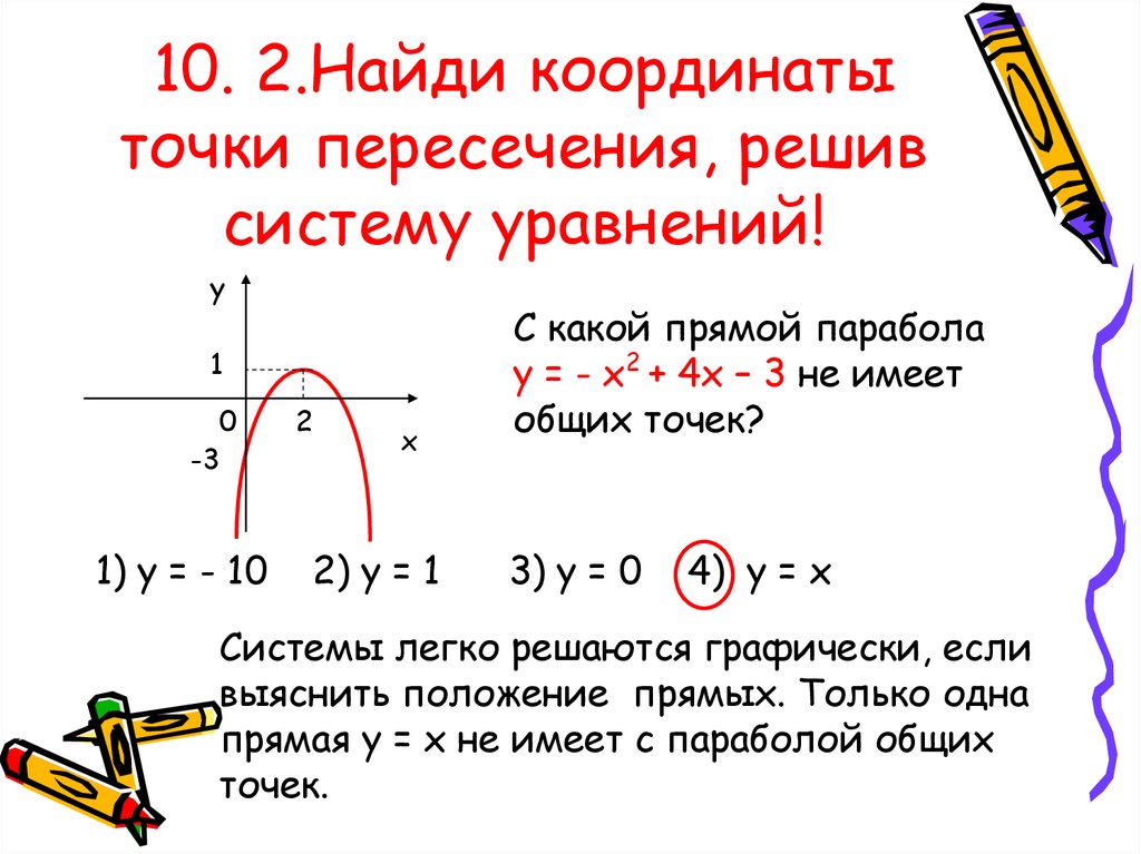 Как найти координаты точки пересечения функций