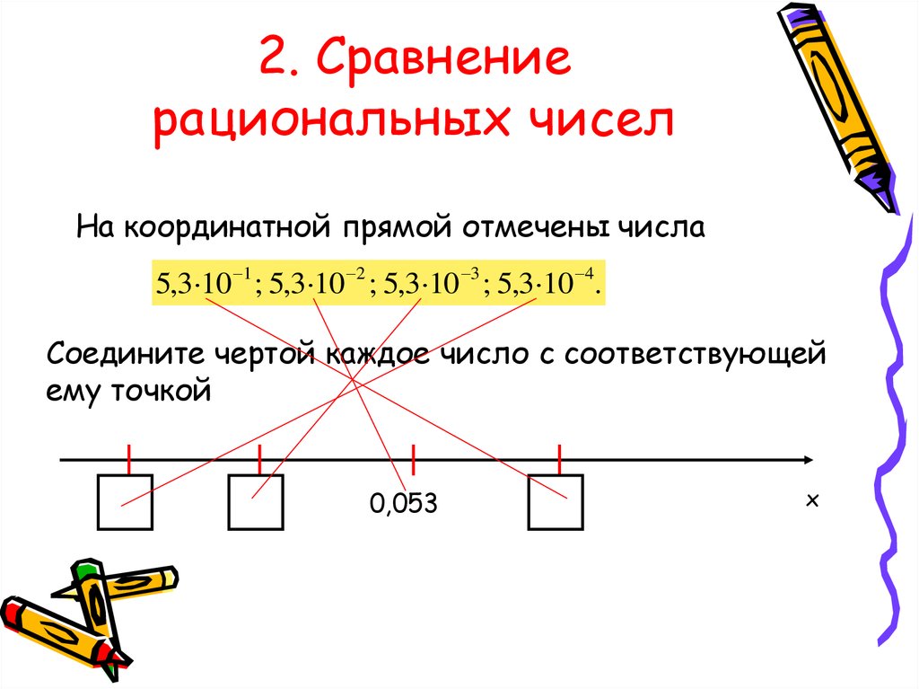 Сравнение рациональных чисел модуль числа 6 класс