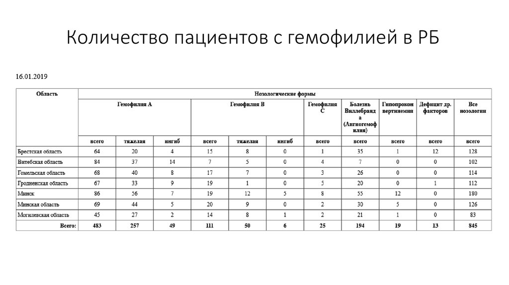 Сколько пациентов на ставку. Оценка мониторинга численности пациентов картинка.