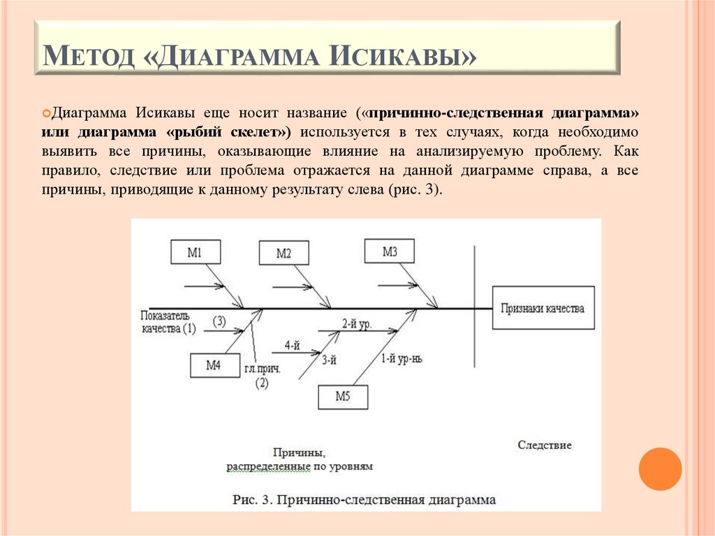 Диаграмма исикавы ударение