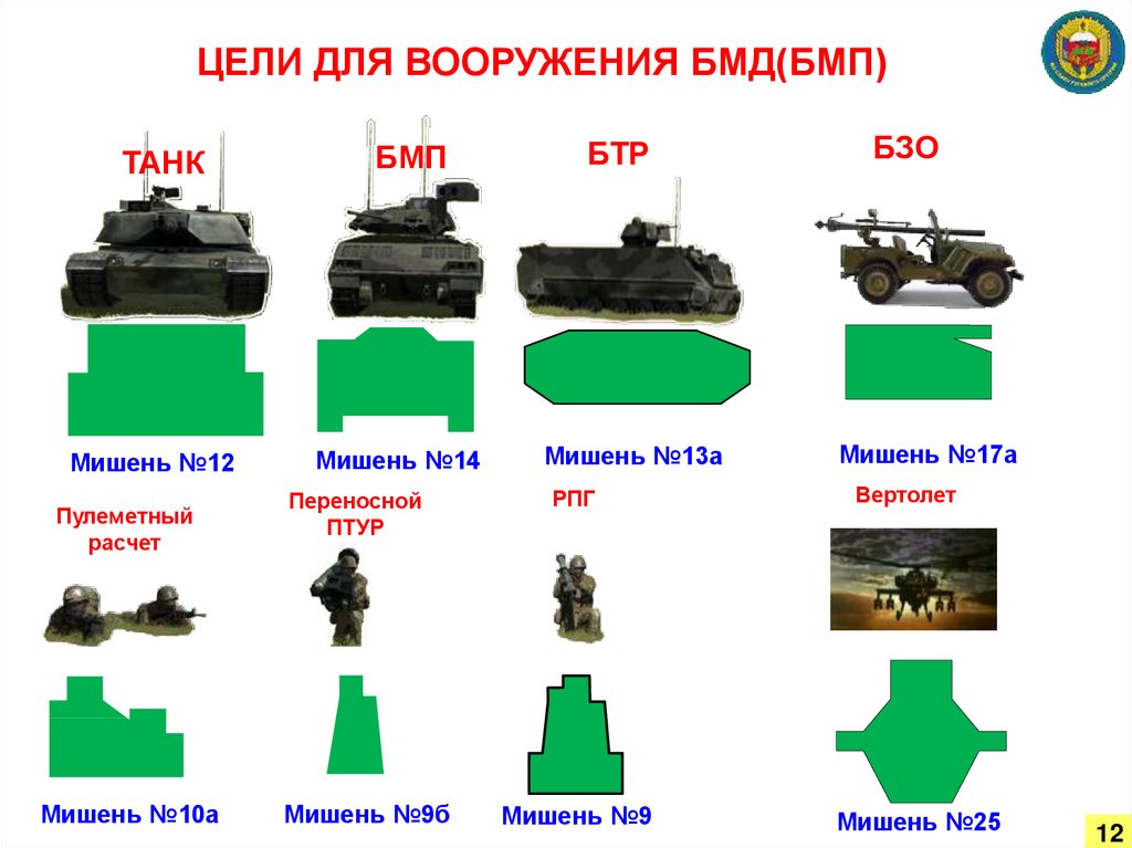 Что такое бтр в армии расшифровка фото и обозначения