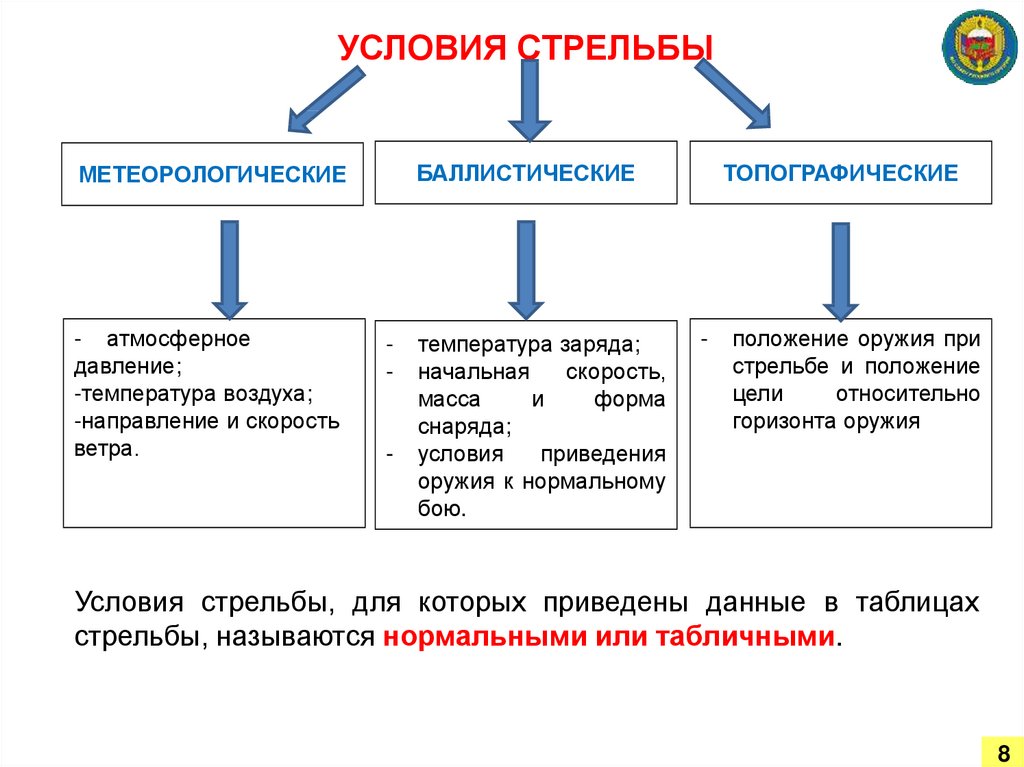 Что называется выстрелом