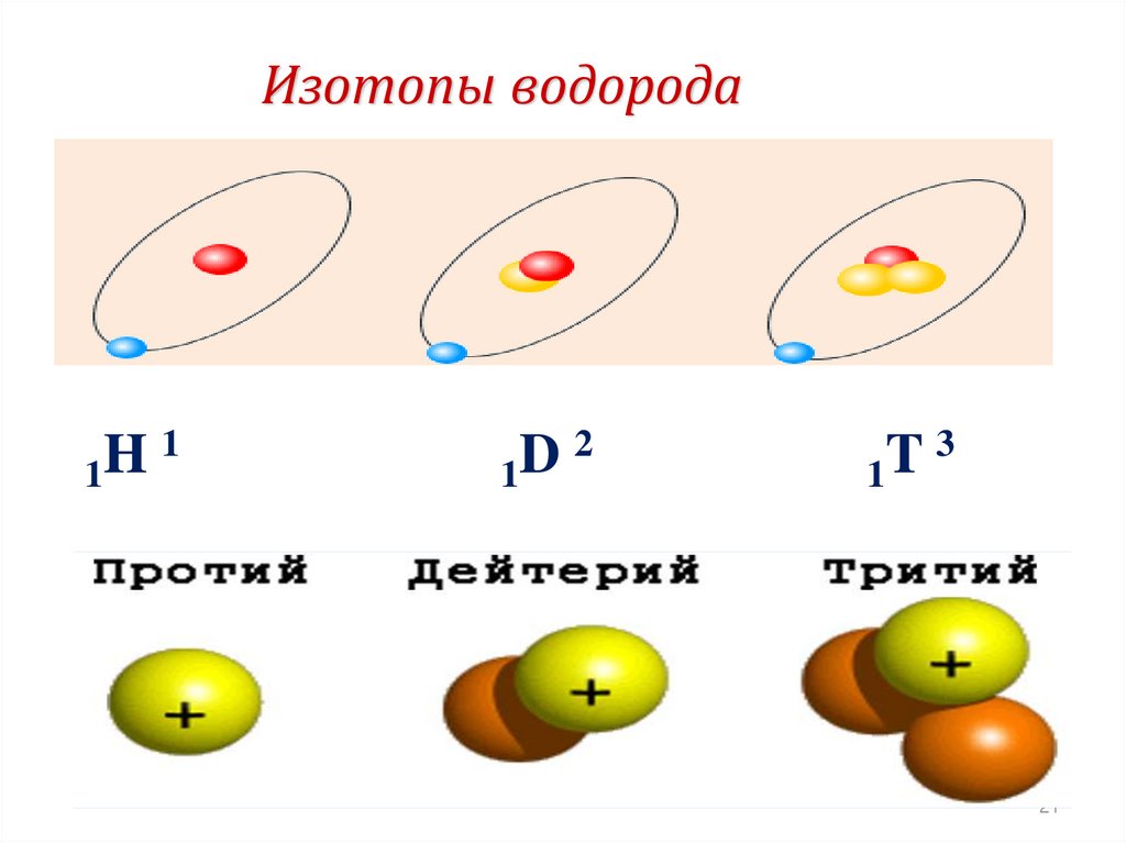 Презентация по химии на тему изотопы водорода