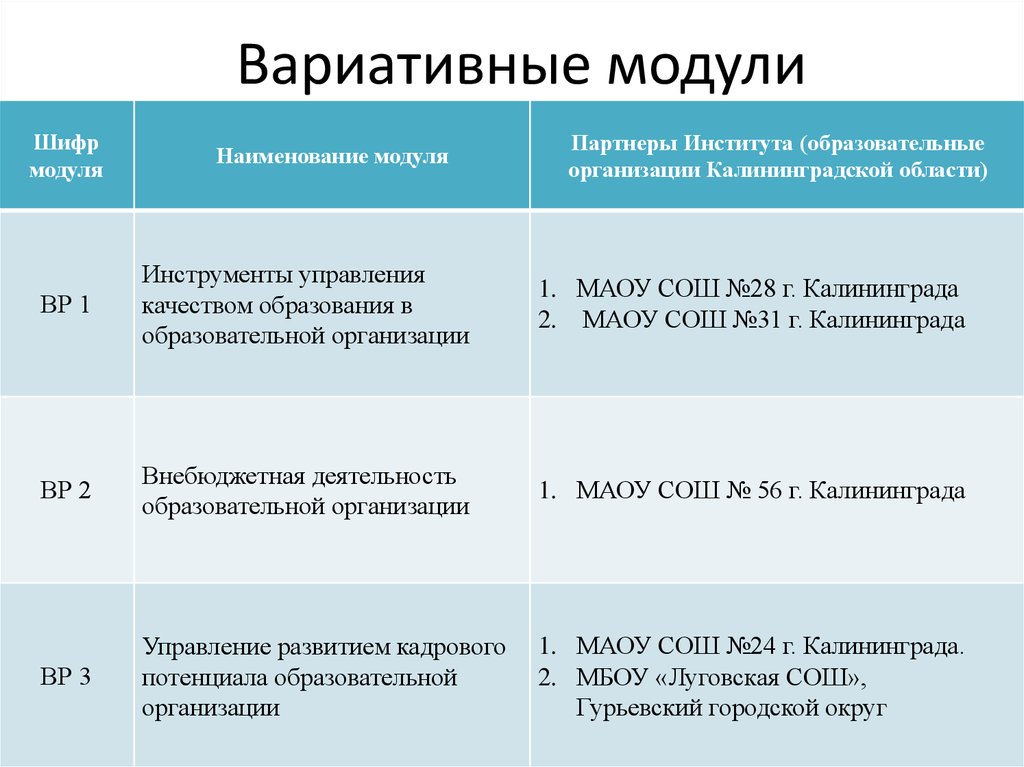 Укажите инвариантные модули реализуемые по программе труд. Инвариантные и вариативные модули воспитательной программы. Инвариативный и вариативный модуль программы воспитания это. Инвсрипнтные модули и вариантнве. Вариативный модуль программы.