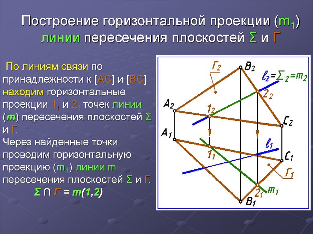 Линии проекционной связи. 1 Позиционная задача начертательной геометрии. Алгоритм построения пересечения двух плоскостей. Алгоритм решения первой позиционной задачи. Построение горизонтальной проекции.