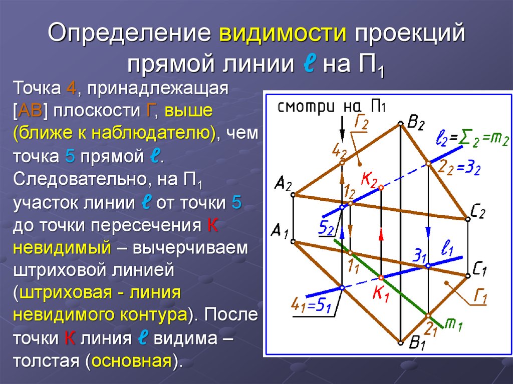 Проекция суммы равна сумме проекций. Невидимые линии в начертательной геометрии. Видимость плоскостей Начертательная геометрия. Как определить видимость прямой. Видимые и невидимые линии в начертательной геометрии.