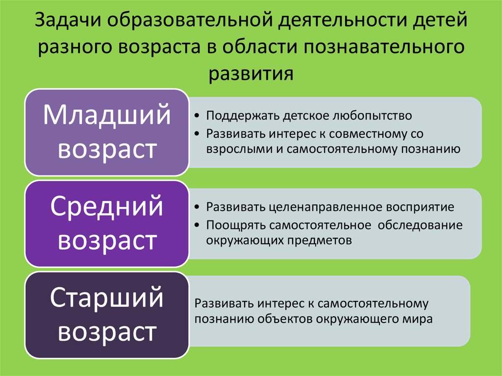 Какие мероприятия необходимо включить в годовой план согласно фгос до по познавательному развитию