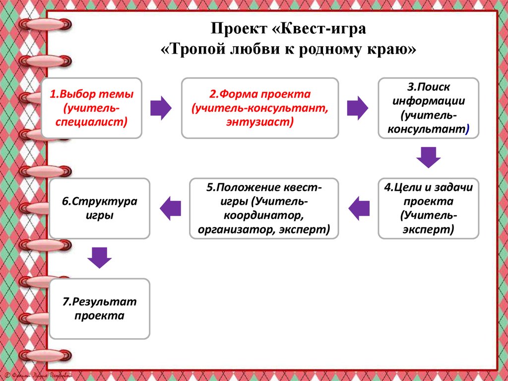 Проект квест игра для школьников