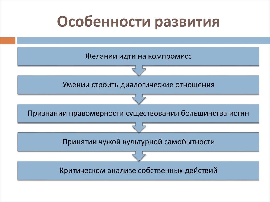 Наличие большинство