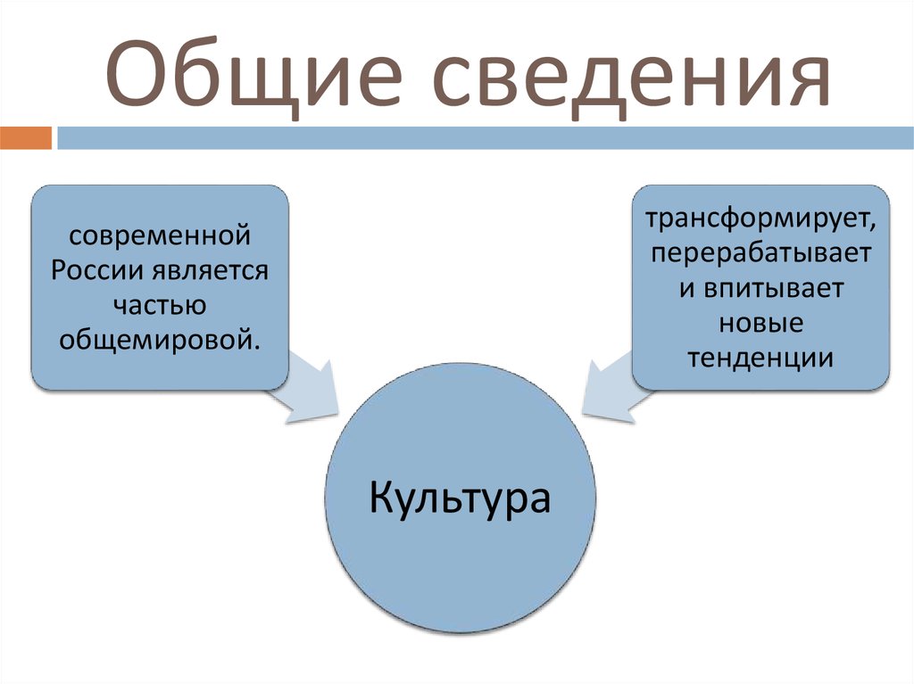 Современные направления культуры