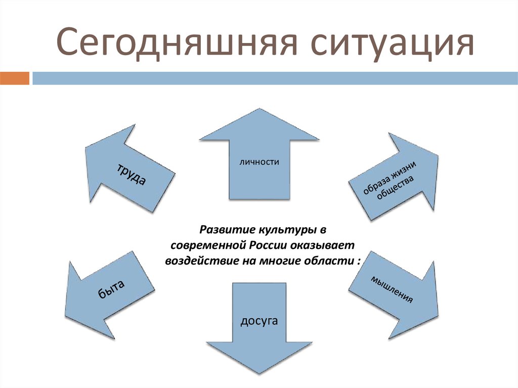 Сегодняшнюю ситуацию